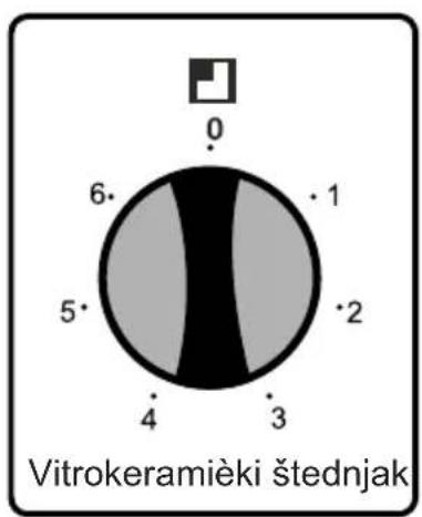 0 6 5 4 3 2 1 Vitrokeramièki štednjak