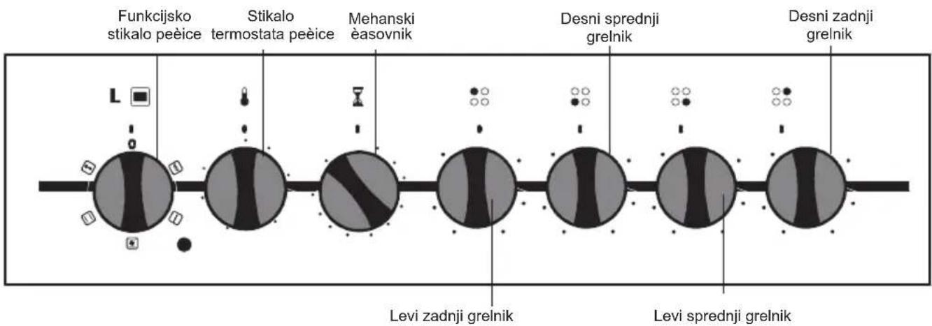 VOX CHT5202 - PREDSTAVITEV IN FUNKCIJE NADZORNE PLOŠČE YE 56/66 - 1
