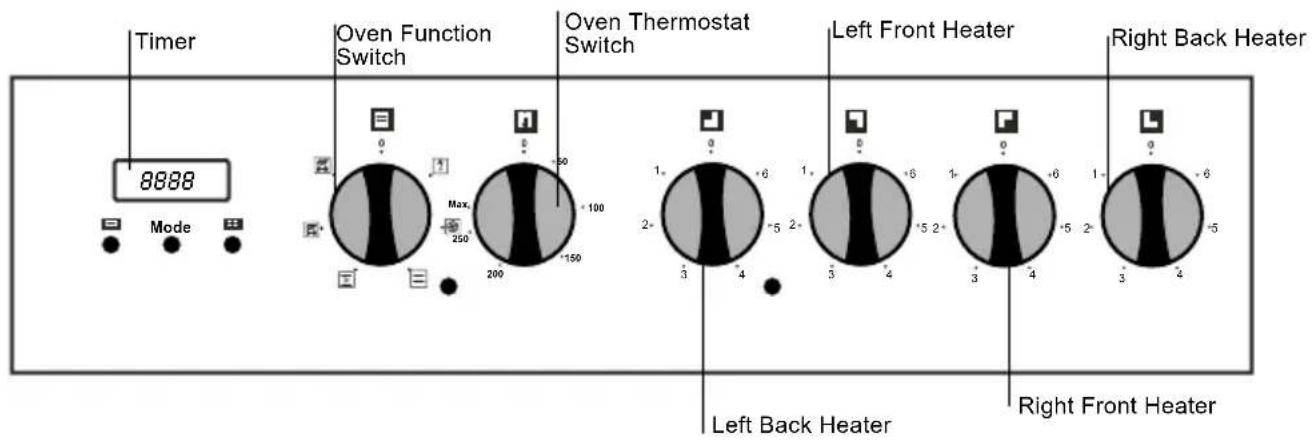 Timer 8888 Mode Oven Function Switch Max. 250 100 200 -150 Oven Thermostat Switch Left Front Heater Right Back Heater Left Back Heater Right Front Heater