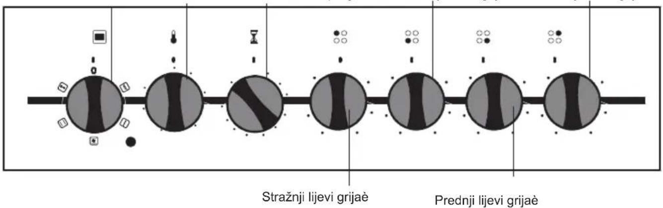 Zone kuhanja