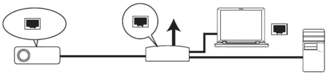 BENQ LX890UST - Configuring the Wired LAN Settings - 1