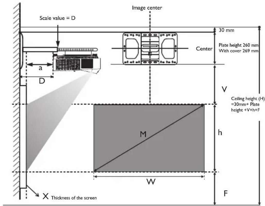 BENQ LX890UST - Obtaining a preferred projected image size Projection dimensions - 1