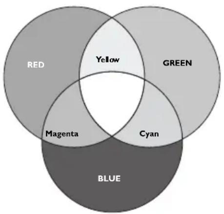 BENQ LX890UST - 3D Color Management - 1