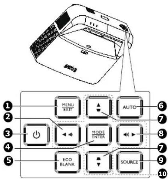 BENQ LX890UST - Projector - 1