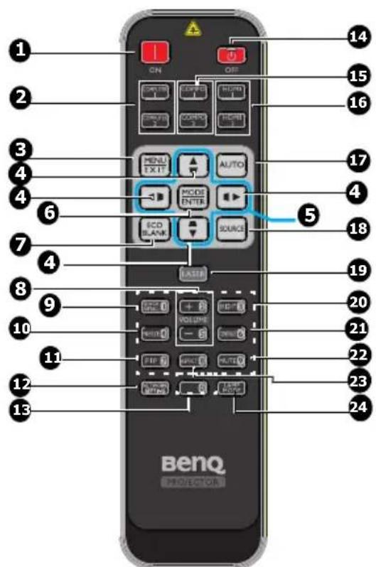 BENQ LX890UST - Remote control - 1