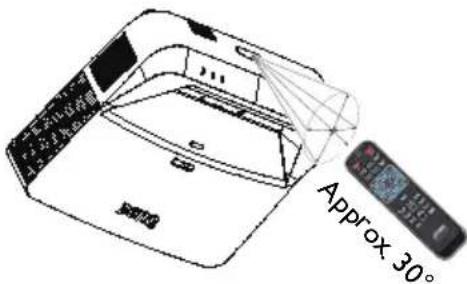 BENQ LX890UST - Operating the laser pointer - 4