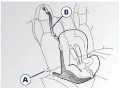 Maserati Granturismo (2020) - LowerAnchorsandTetherfor Children(LATCH) - 1