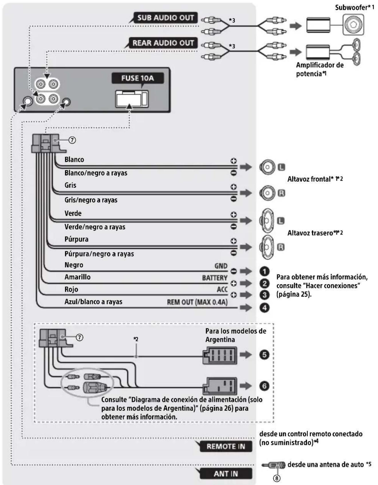 SONY CXS-G1269U - Para los modelos de Argentina - 3