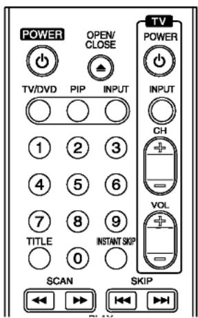 POWER OPEN/ CLOSE TV/DVD PIP INPUT 1 2 3 4 5 6 7 8 9 TITLE 0 INSTANT SKIP SCAN SKIP TV POWER INPUT CH VOL