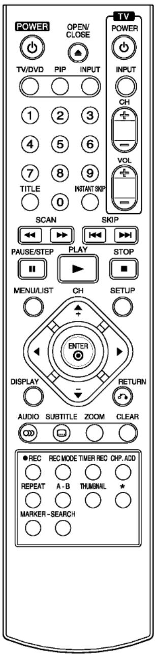 POWER OPEN/ CLOSE TV/DVD PIP INPUT 1 2 3 4 5 6 7 8 9 TITLE 0 INSTANT SKIP SCAN SKIP PAUSE/STEP PLAY STOP MENU/LIST CH SETUP ENTER DISPLAY - RETURN AUDIO SUBTITLE ZOOM CLEAR ●REC REC MODE TIMER REC CHP. ADD REPEAT A - B THUMBAIL * MARKER-SEARCH
