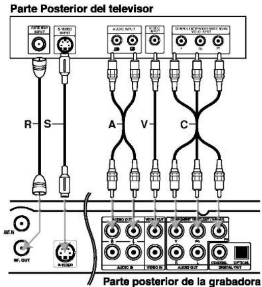 Parte Posterior del televisor R S A V C AUDIO INPUT AUDIO INPUT COMPLEX HOURS NAME YEAR AUDIO OUTPUT AUDIO OUTPUT AUDIO OUT AUDIO OUT PARTE POSTerior de la grabadora