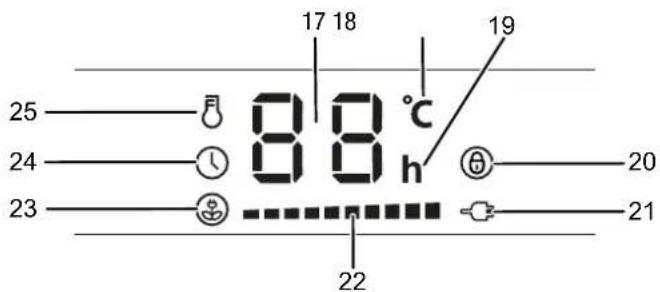 17 18 19 25 88°C 24 80h 20 23 21 22