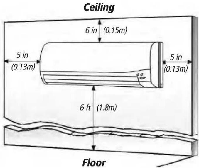 Ceiling 6 in (0.15m) 5 in (0.13m) 5 in (0.13m) 6 ft (1.8m) Floor