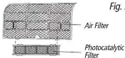 Fig. 1 Air Filter Photocatalytic Filter
