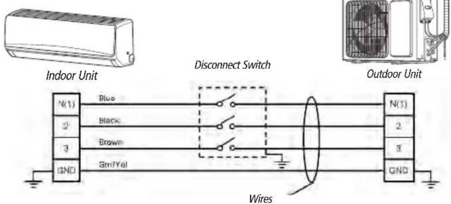 Indoor Unit N(1) 2 3 GND Blue Black Brown Gm/Yal Disconnect Switch Outdoor Unit N(1) 2 3 GND Wires