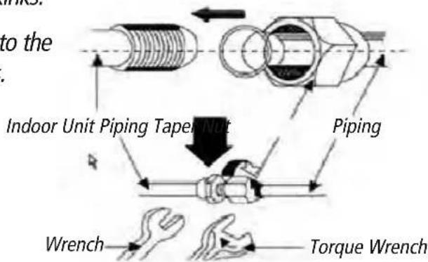 to the Indoor Unit Piping Tape Nut Piping Wrench Torque Wrench