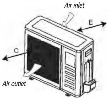 Air inlet E C Air outlet