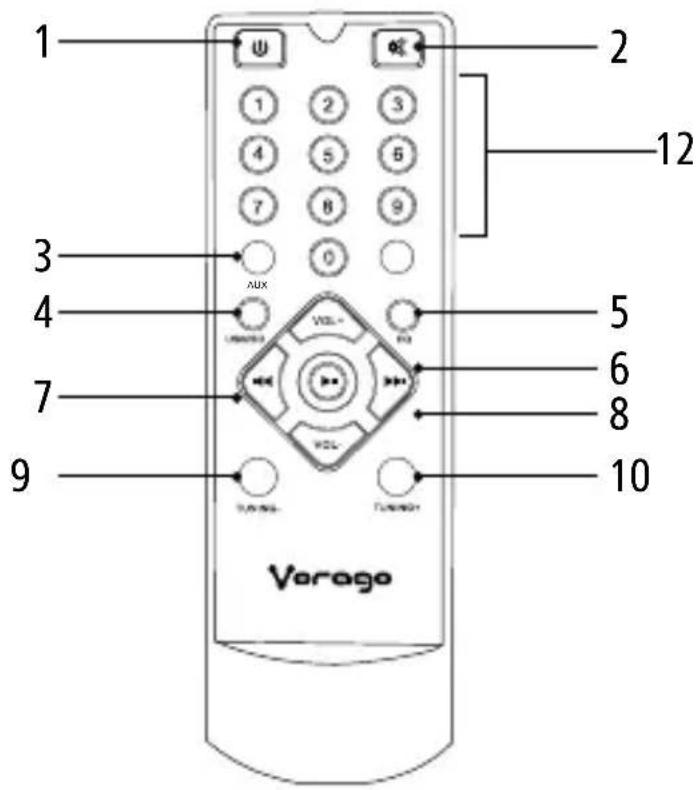 1 2 3 4 5 6 7 8 9 10 Varego 12 AUX VOL- VOL- TURING TURING