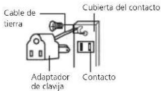 Cable de tierra Adaptador de clavija Cubierta del contacto Contacto
