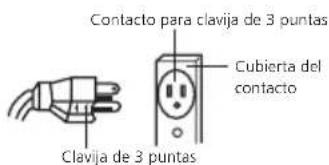 Contacto para clavija de 3 puntas Clavija de 3 puntas Cubierta del contacto