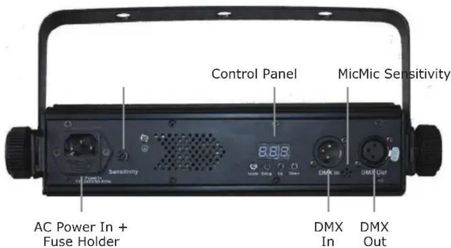 Control Panel MicMic Sensitivity Sensitivity 8.8.8 DCM In DMX Out AC Power In + Fuse Holder DMX In DMX Out