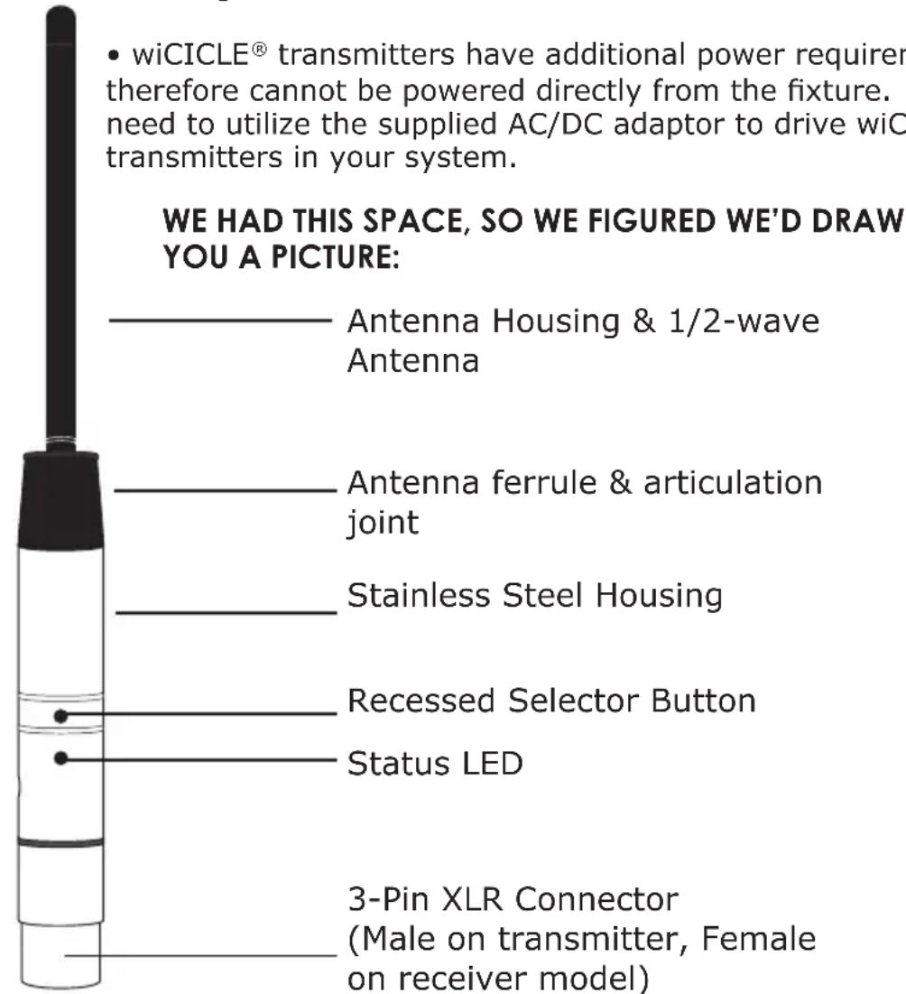 • wiCICLE® transmitters have additional power required therefore cannot be powered directly from the fixture. need to utilize the supplied AC/DC adaptor to drive wiC transmitters in your system. WE HAD THIS SPACE, SO WE FIGURED WE'D DRAW YOU A PICTURE: —— Antenna Housing & 1/2-wave Antenna —— Antenna ferrule & articulation joint —— Stainless Steel Housing —— Recessed Selector Button —— Status LED —— 3-Pin XLR Connector (Male on transmitter, Female on receiver model)