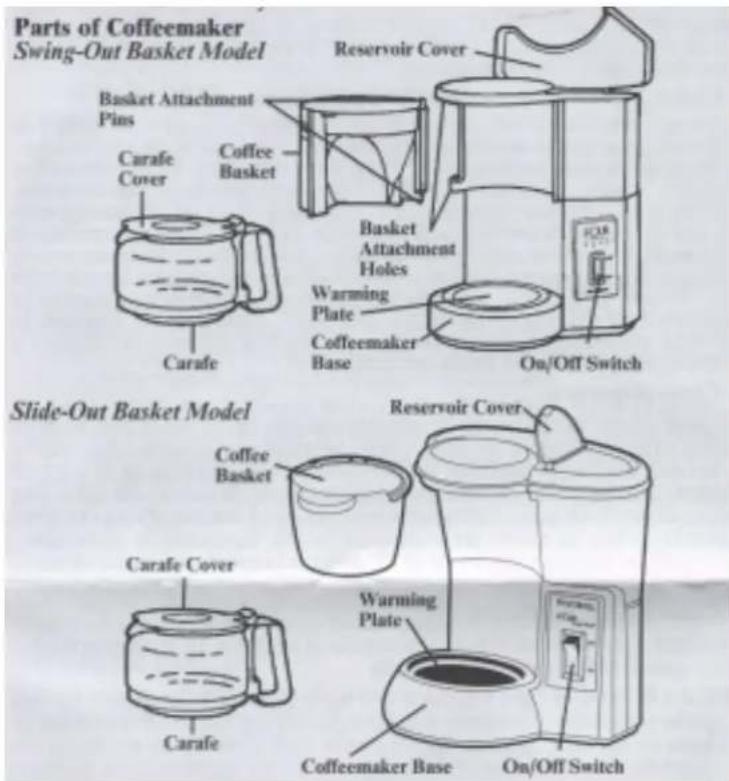 WestBend 56604 - • Before Using Drip Coffeemaker - 1