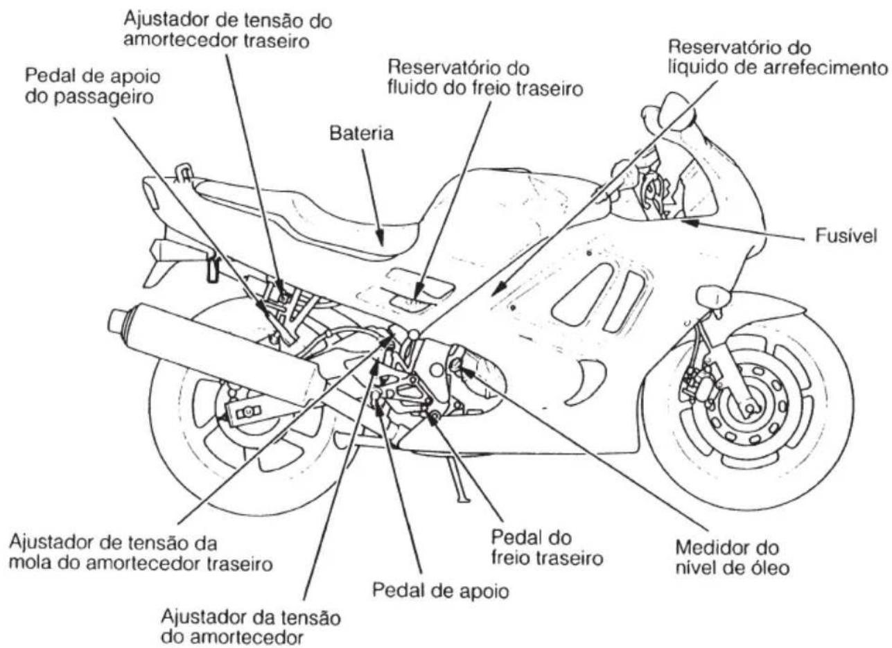 Honda CBR 600F (1996) - Acessórios - 2