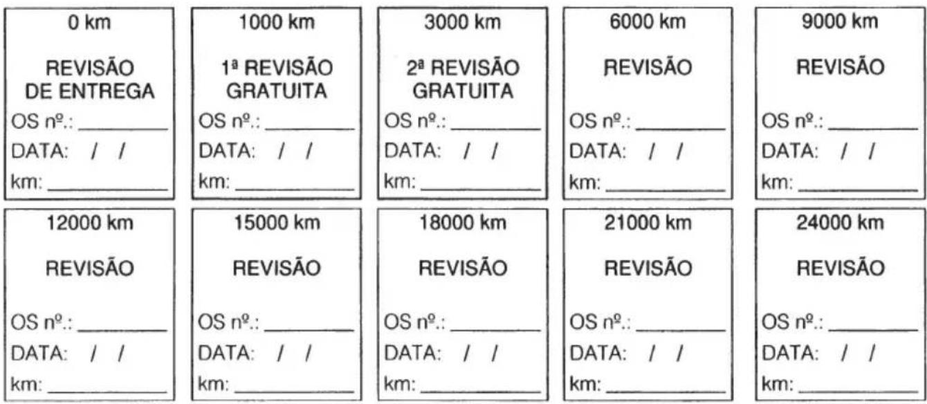 Honda CBR 600F (1996) - Manutenção periódica - 1