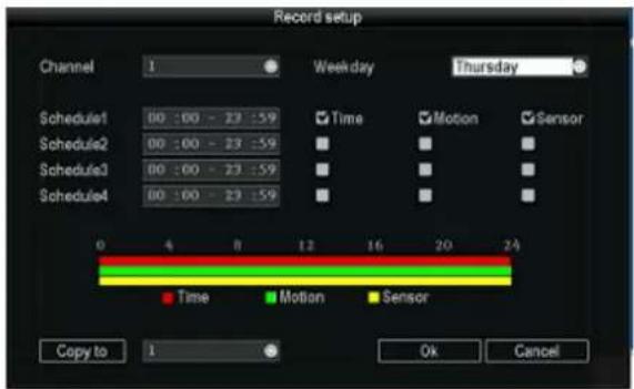 Record setup Channel 1 Weekday Thursday Schedule1 00:00 - 23:59 Time Motion Sensor Schedule2 00:00 - 23:59 Schedule3 00:00 - 23:59 Schedule4 00:00 - 23:59 0 4 8 12 16 20 24 Time Motion Sensor Copy to 1 Ok Cancel