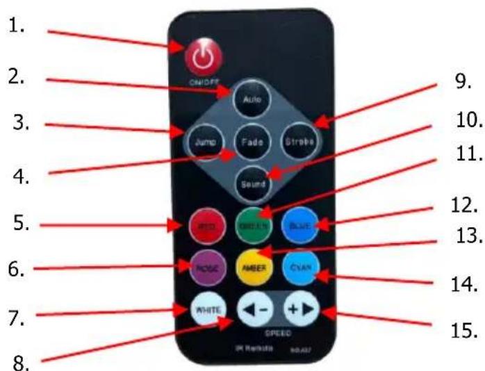 Qtx BATPAR-18W - Remote control: - 1