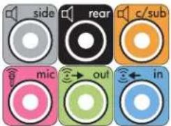 HP Pavilion A110m - Sound Connector Types - 2