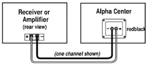 INFINITY Alpha 37C - FIGURE 3 - 2