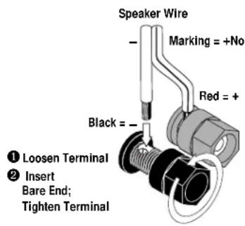 INFINITY Alpha 37C - FIGURE 3 - 1