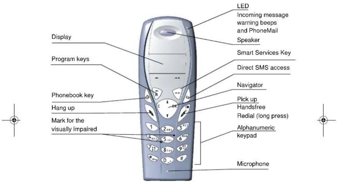 LED Incoming message warning beeps and PhoneMail Speaker Smart Services Key Direct SMS access Navigator Pick up Handsfree Redial (long press) Alphanumeric keypad Microphone Display Program keys Phonebook key Hang up Mark for the visually impaired
