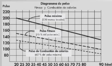 KETTLER Syncross V3 - Intensidad del esfuerzo - 1