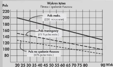 KETTLER Syncross V3 - Intensywność obciążenia - 1