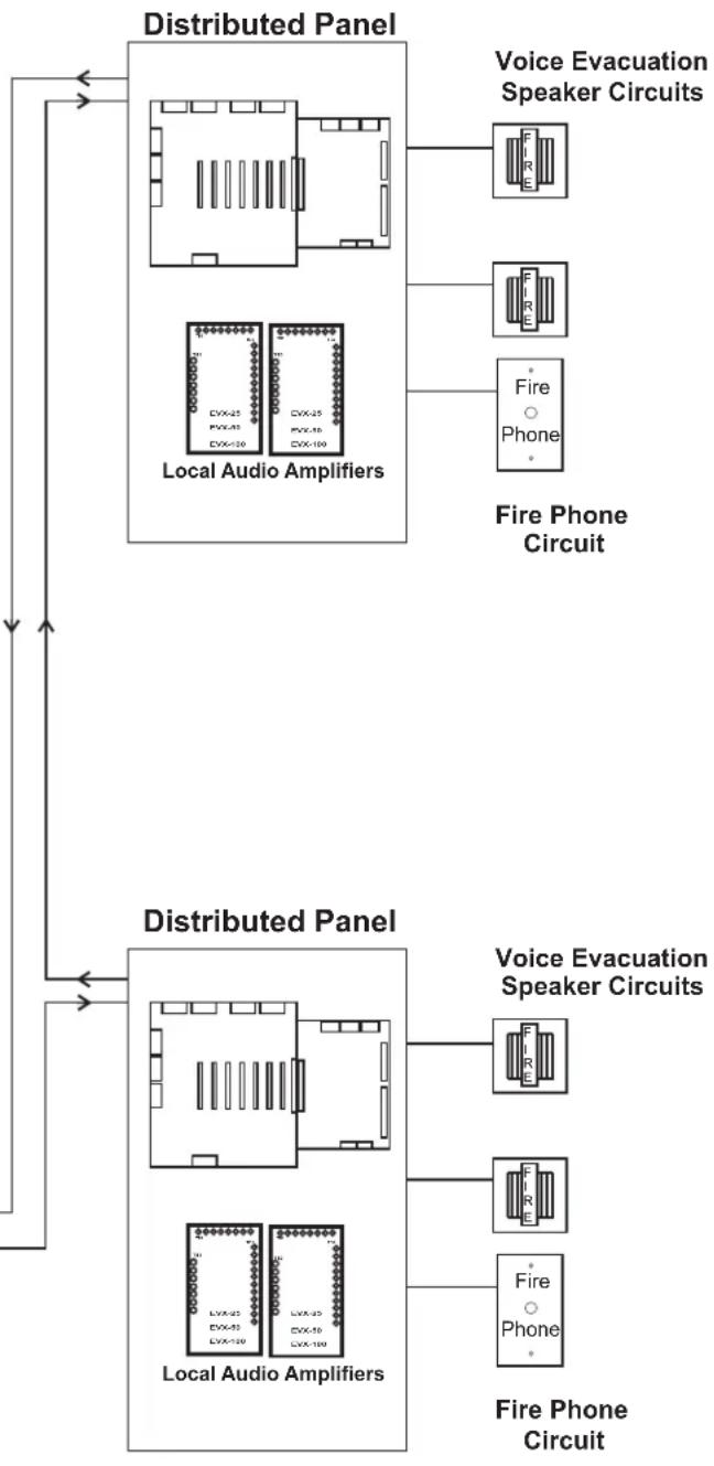 BOSCH MB-DCC - BOSCH HMB True Multiplex System Typical System Layout - 2