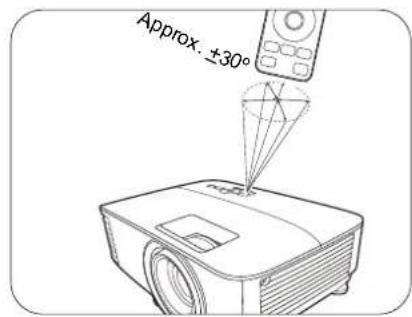 BENQ MS610 - Remote control effective range - 2