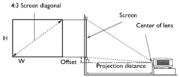 BENQ MS610 - Projection dimensions - 1
