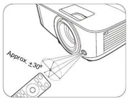 BENQ MS610 - Remote control effective range - 1