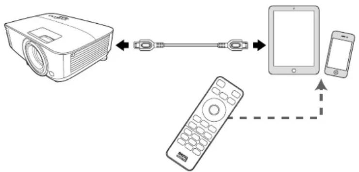 BENQ MS610 - Controlling your smart device with the remote control - 1