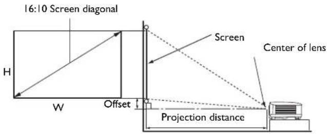 BENQ MS610 - Projection dimensions - 3