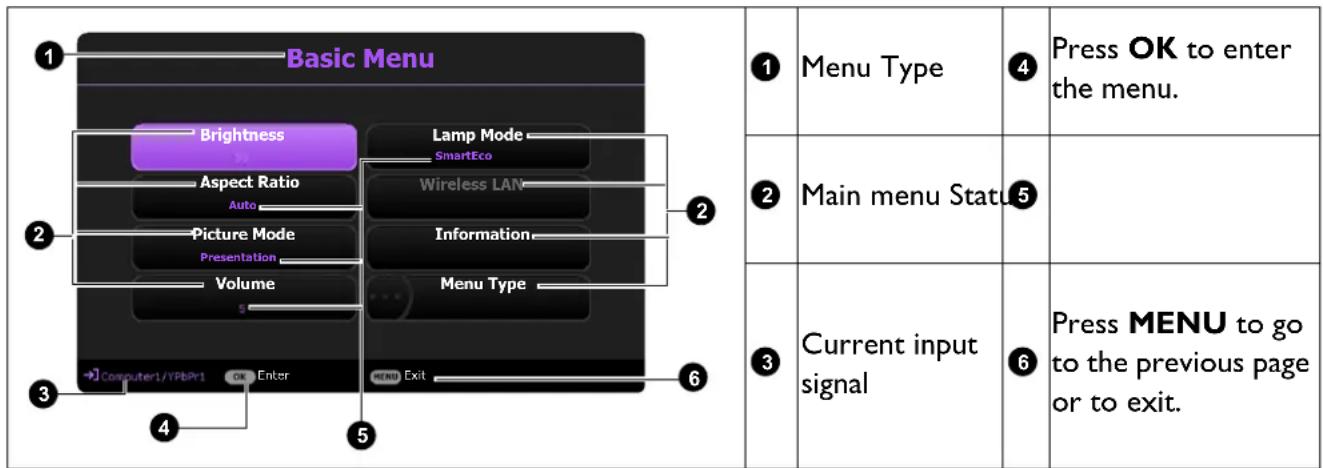 BENQ MS610 - Using the menus - 2