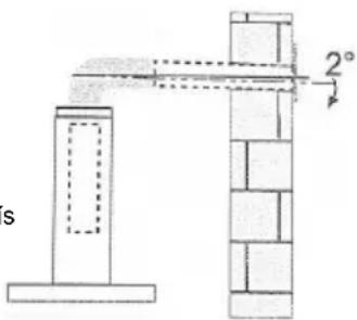 2° is