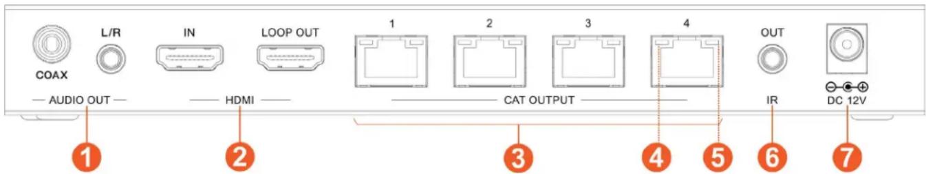 COAX L/R IN LOOP OUT AUDIO OUT HDMI 1 2 3 4 OUT CAT OUTPUT IR DC 12V ① ② ③ ④ ⑤ ⑥ ⑦
