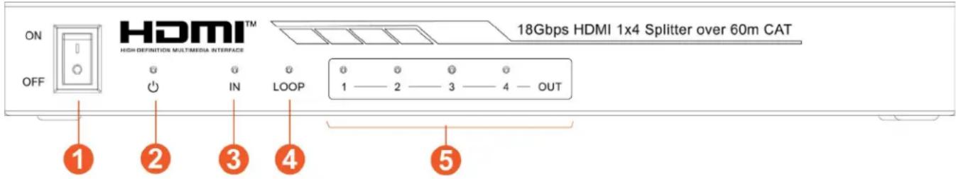 ON OFF HDMI™ HIGH DEFINITIONS MULTIMEDIA INTERFACE 18Gbps HDMI 1x4 Splitter over 60m CAT OFF IN LOOP 1 —— 2 —— 3 —— 4 —— OUT 1 2 3 4 5