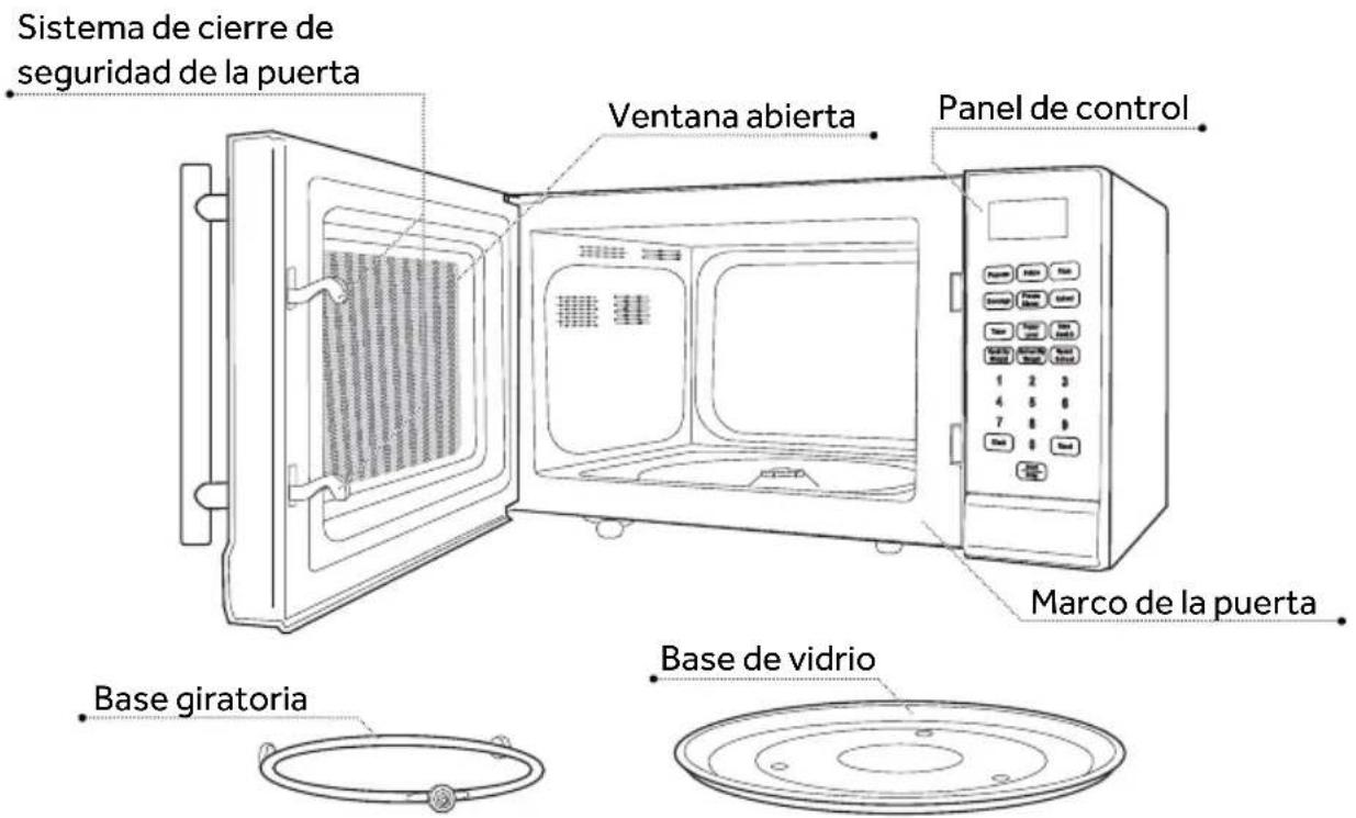 HAIER HMC920BEWW - PARTES Y FUNCIONES - 2