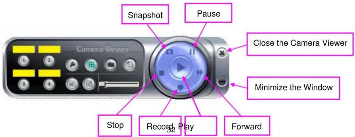 Snapshot Pause Close the Camera Viewer Minimize the Window Stop Record Play Forward