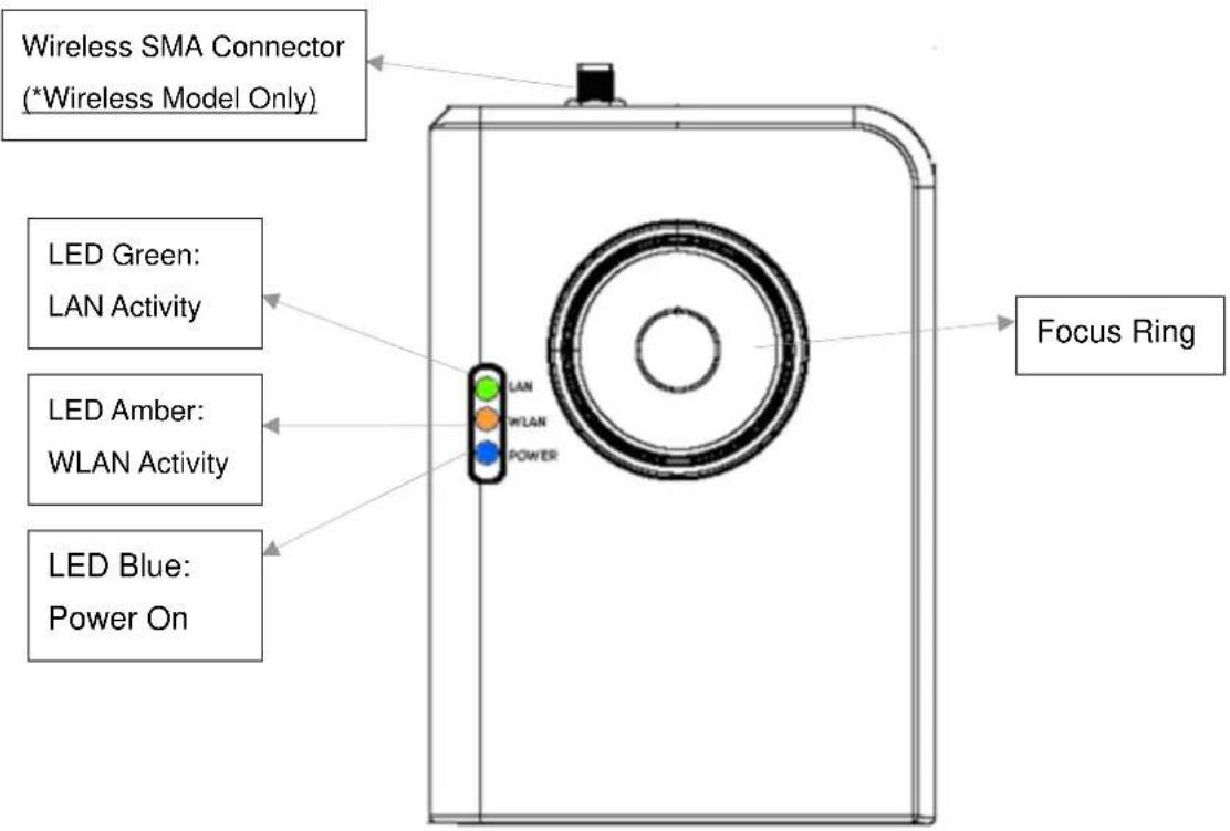 Wireless SMA Connector (*Wireless Model Only) LED Green: LAN Activity LED Amber: WLAN Activity LED Blue: Power On LAN WLAN POWER Focus Ring